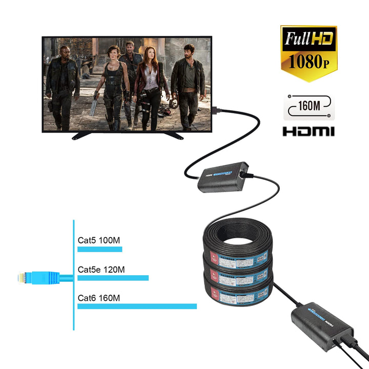 Mirabox HDMI Extender 400ft(120m),1 to Many Over IP LAN