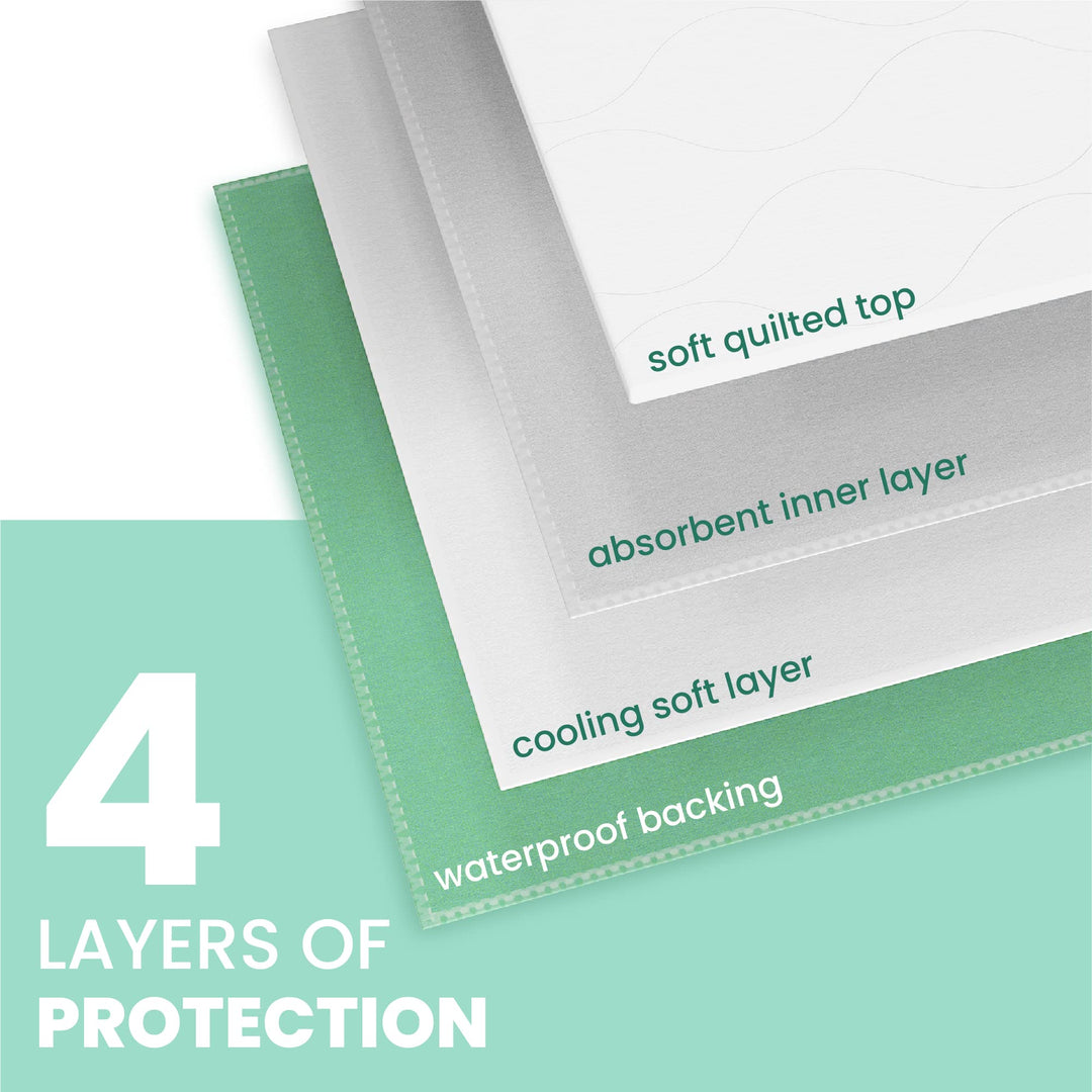 Healthy Spirit Waterproof Sheet Protector Reusable Abso