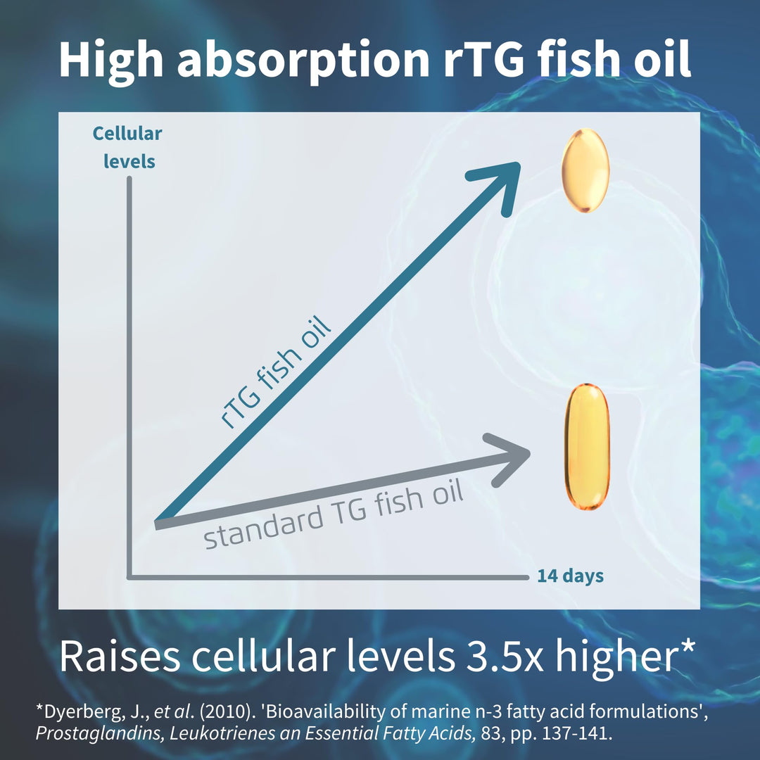 Igennus Pharmepa Restore, 1000mg Pure EPA Omega-3 Triglyceride Form Fish Oil, IFOS Certified, Highly Absorbable rTG Form, 90% Concentration, Wild &amp; Sustainable, Lemon Flavour, 60 Softgels