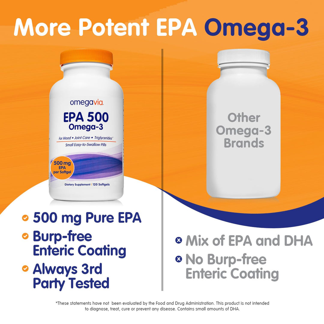 OmegaVia EPA 500, Purified Omega-3 Fish Oil Supplement,