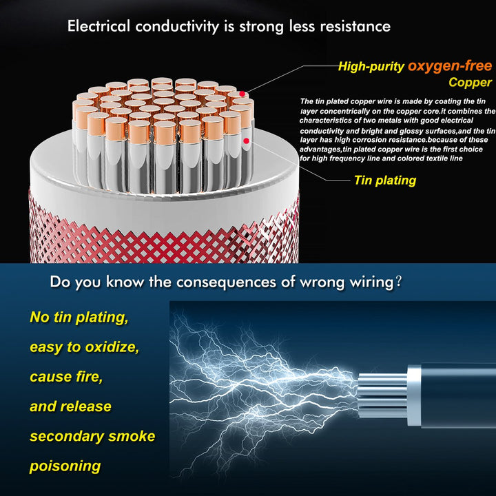 Electrical Wire 12 AWG 12 Gauge Silicone Wire Hook Up Wire Cables 20 Feet [10 ft Black and 10 ft Red] Soft and Flexible 680 Strands 0.08 mm of Tinned Copper Wire High Temperature Resistance (12AWG)