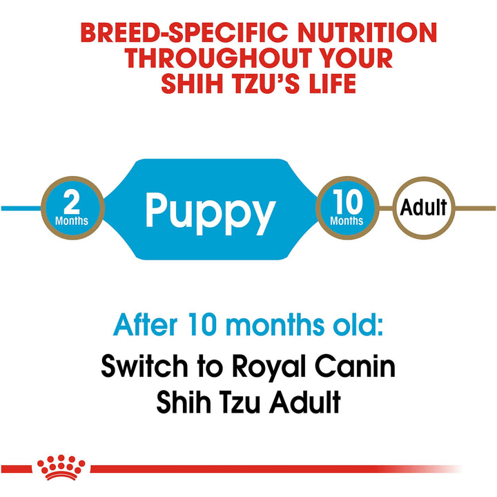 ® Breed Health Nutrition® Shih Tzu Puppy Dry Dog Food, 2.5 lb