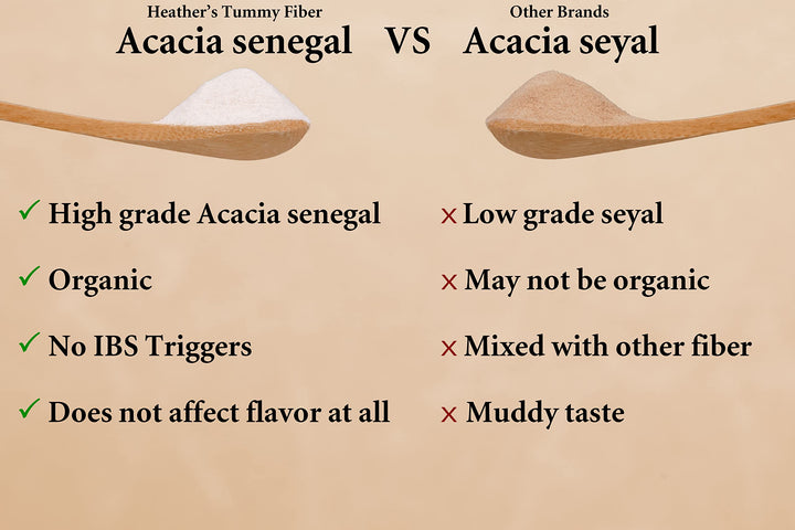 Heather&#39;s Tummy Fiber Organic Acacia Senegal fo