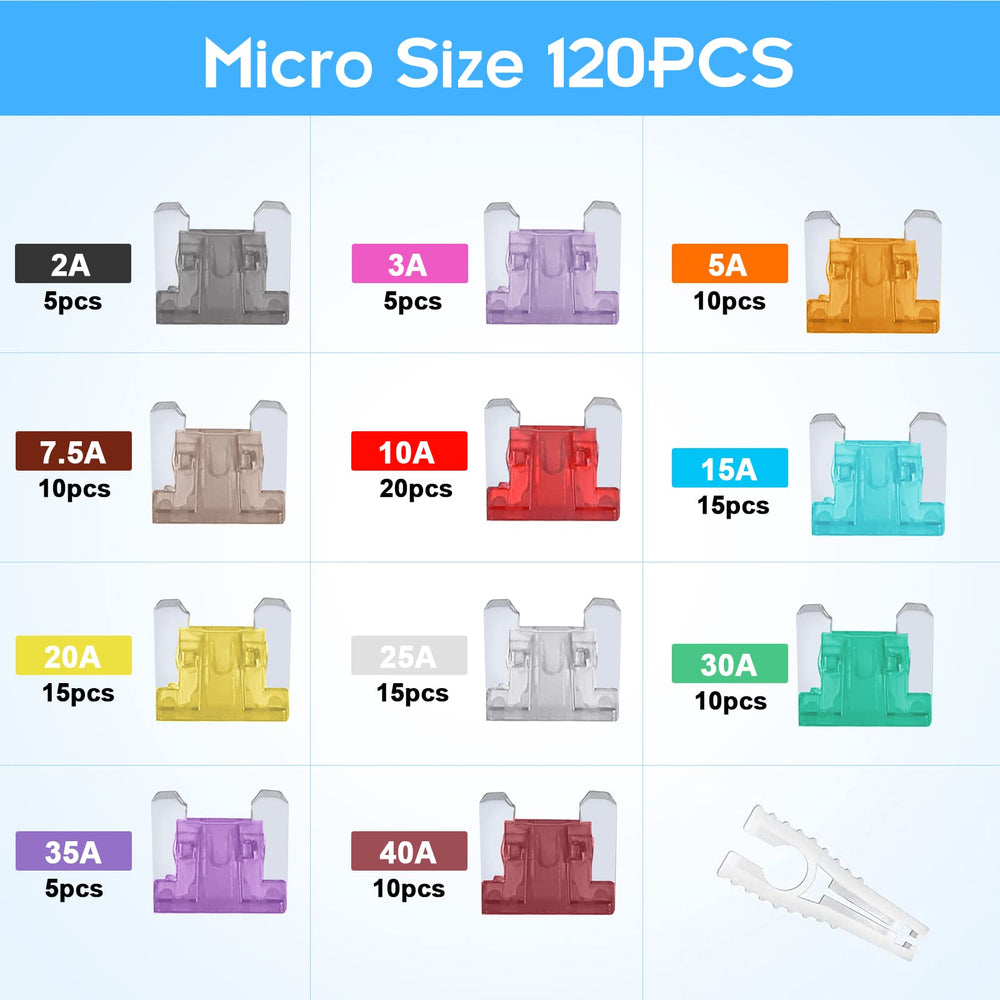 JOREST 120Pcs Low Profile Mini Fuse Kit, Micro Blade Fuses Automotive- Replacement Fuses Assortment Kit for Car/RV/Truck/Motor (2Amp 3A 5A 7.5A 10A 15A 20A 25A 30A 35A 40A) +1 Fuse Puller