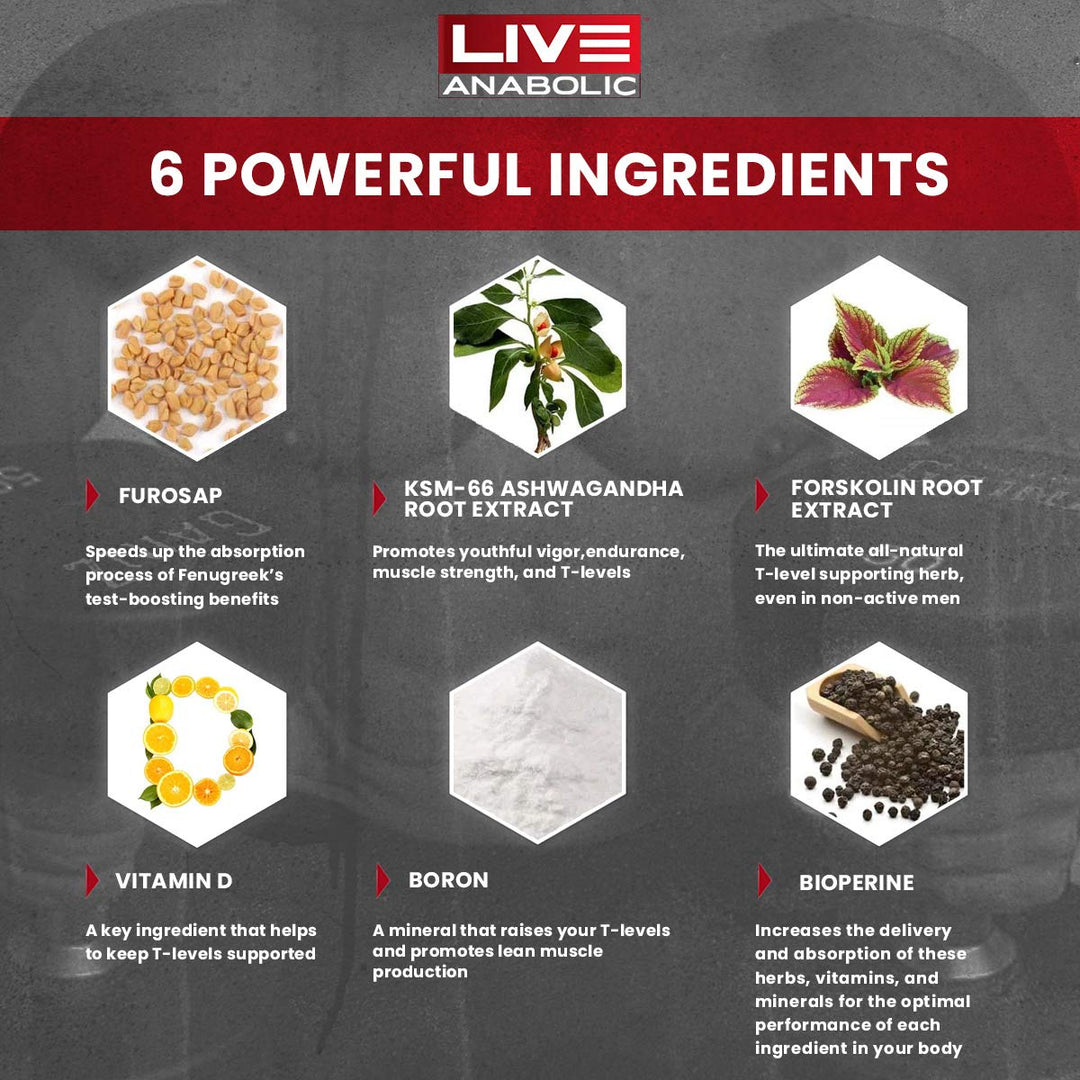 LiveAnabolic - Anabolic Reload - Vitamin D Source - 60 Capsules, 30-Day Supply - Helps Improve Energy Levels, Strength, and Stamina - Supports Lean Muscle Development - with Ashwagandha and Forskolin