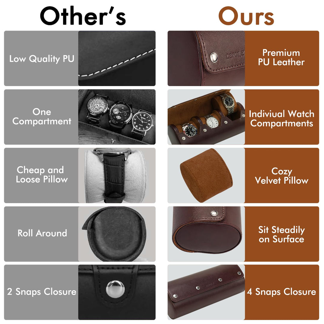 Watch Travel Case Single Watch Box Organizer for Men Portable Watch Display Storage Holder Watch Rolls PU Leather Cases(Brown)