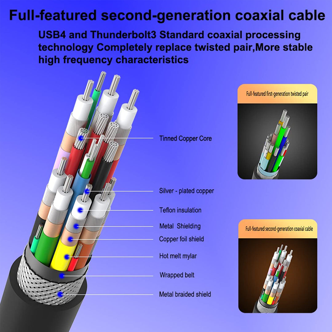 USB C Extension Cable,USB 3.1 Type C Male to Female 10Gbps Coaxial Extension Fast Charging Cable Ultra Thin and Soft Compatible MacBook Pro,iPad Pro,Dell XPS MS Surface Book(6.6FT/2M)