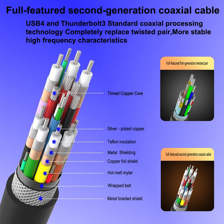USB C Extension Cable,USB 3.1 Type C Male to Female 10Gbps Coaxial Extension Fast Charging Cable Ultra Thin and Soft Compatible MacBook Pro,iPad Pro,Dell XPS MS Surface Book(6.6FT/2M)