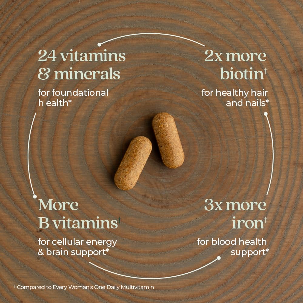 Women&#39;s Multivitamin Advanced Formula for Stress, Bone, Immune, Beauty &amp; Energy Support, Higher Levels of Whole-Food Fermented Essential Nutrients for Women + Iron + Vitamin D3, 120 Count