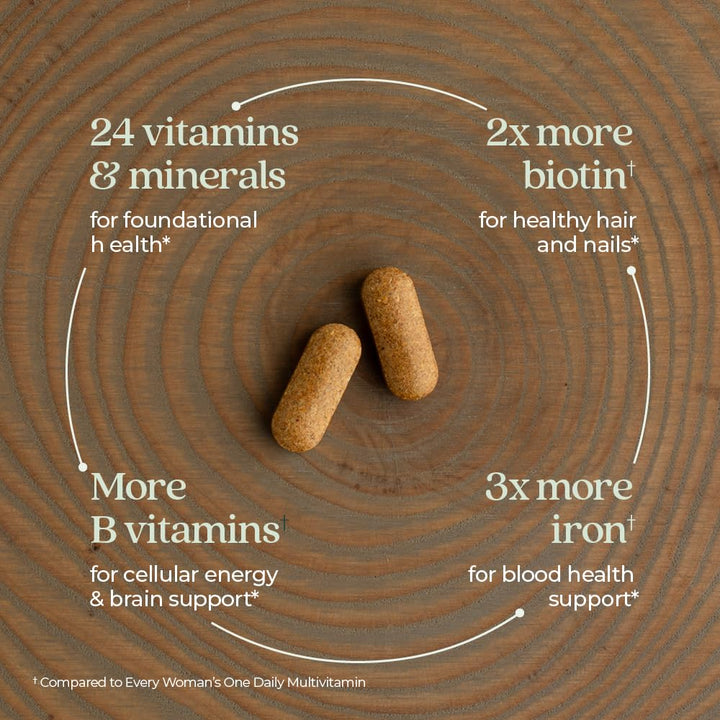 Women&#39;s Multivitamin Advanced Formula for Stress, Bone, Immune, Beauty &amp; Energy Support, Higher Levels of Whole-Food Fermented Essential Nutrients for Women + Iron + Vitamin D3, 120 Count