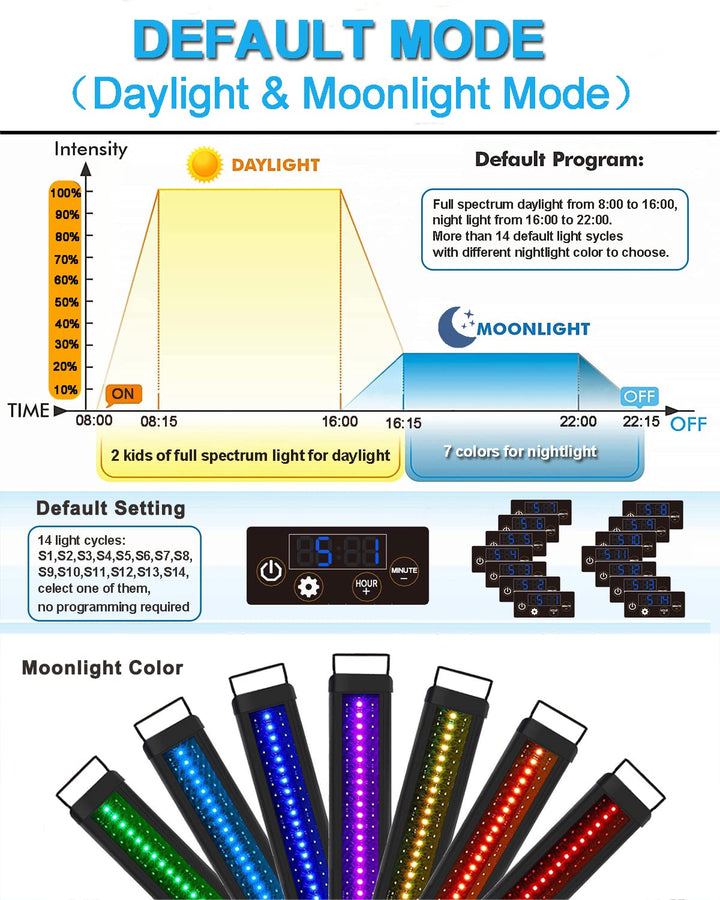 LED Aquarium Light Auto On Off, Fish Tank Light with Timer,9 Light Modes,15 Light Cycles,Full Spectrum Freshwater Planted Tank Light,12-18 Inches Model MDGLSD07-12