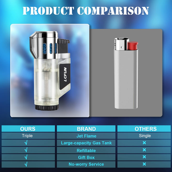 LcFun Torch Lighter 2 Pack Refillable Butane Lighter Tr