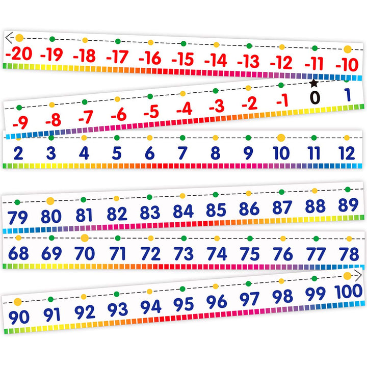 Number Line Bulletin Board Border -20 to 100 Number Line for Classroom Wall Classroom Decoration Set 36ft 1 Roll for Math Classes