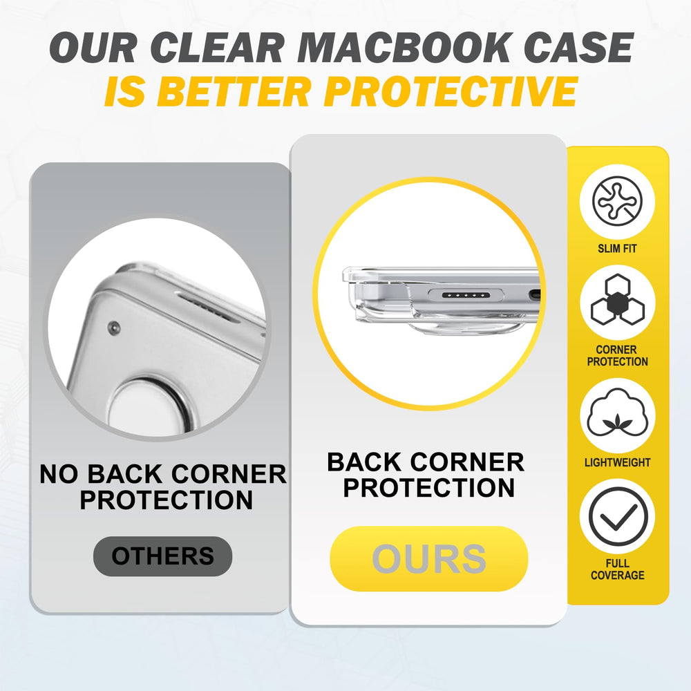 Compatible with MacBook Pro 14 inch Case 2024 2023 2022 2021 M4 A3112 A3185 A3401 M3 A2918 A2992 M2 A2779 M1 A2442, Plastic Hard Shell Case + Keyboard Cover + Screen Protector, Transparent