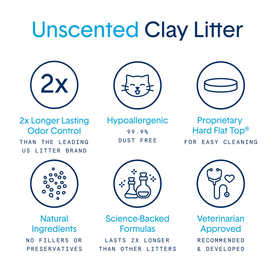 Boxie Unscented Clumping Clay Cat Litter, 28lb, 30-Day Odor Control, Dust-Free, Easy Scoop