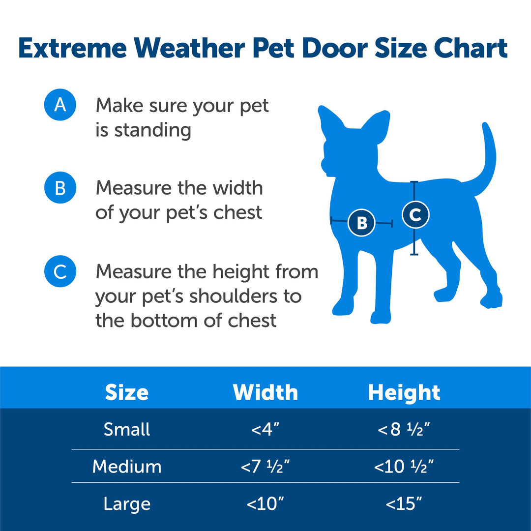 Extreme Weather Dog Door for Exterior Doors - Energy Efficient Door for Cats and Dogs – Insulated Flap System - for Medium Dogs - Plastic Frame