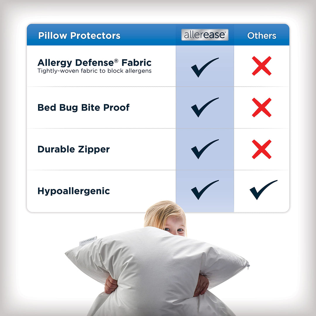 Aller-Ease Maximum Allergy Pillow Protector Standard/Queen, 2-Pack ââ‚¬â€œ Hypoallergenic Pillowcase, Zippered Design Prevents Collection of Bedbugs and Allergens, Machine Washable, 2 Pack, White