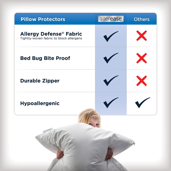 Aller-Ease Maximum Allergy Pillow Protector Standard/Queen, 2-Pack ââ‚¬â€œ Hypoallergenic Pillowcase, Zippered Design Prevents Collection of Bedbugs and Allergens, Machine Washable, 2 Pack, White