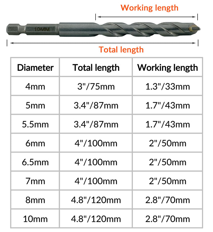 9-Piece Metric Carbide Tipped Masonry Drill Bit Set with 1/4 Hex Shank for Concrete, Brick, Block &amp; Stone, Sizes 5.5(x3)-6.5(x3)-7-8-10mm