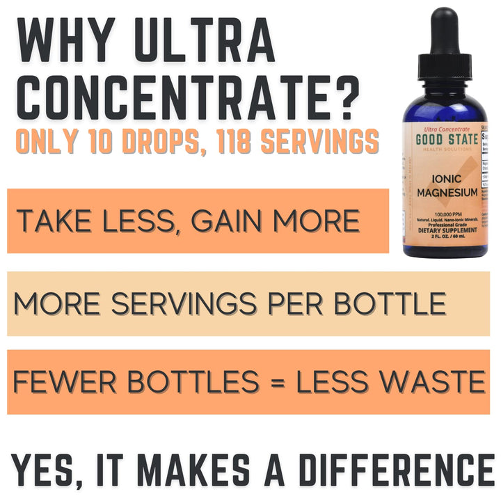 Liquid Ionic Magnesium Ultra Concentrate (10 drops per 50 mg - 100 servings per bottle)