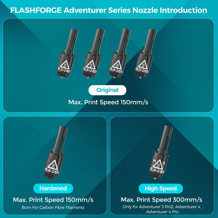 Flashforge Adventurer 3 Series and Adventurer 4 Upgrade Hotend, 3D Printer Parts with 0.4mm 240°C Nozzle Assembly