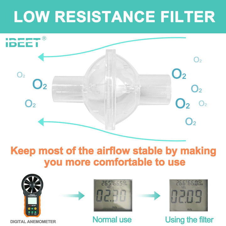 3PCS CPAP Filters to Improve Your CPAP Experience, Filt