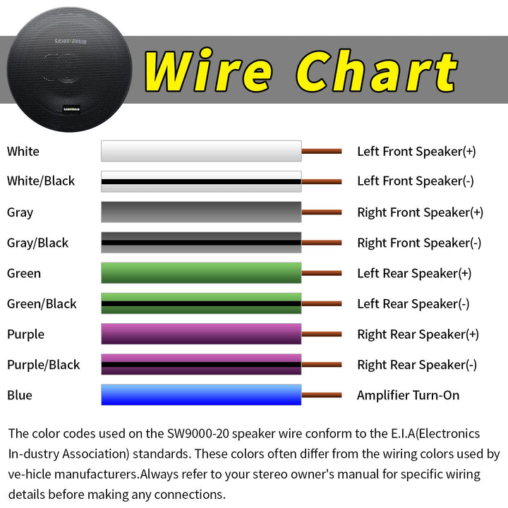 LEIGESAUDIO 20 Feet 9 Conductor Speaker Wire/Cable - 18