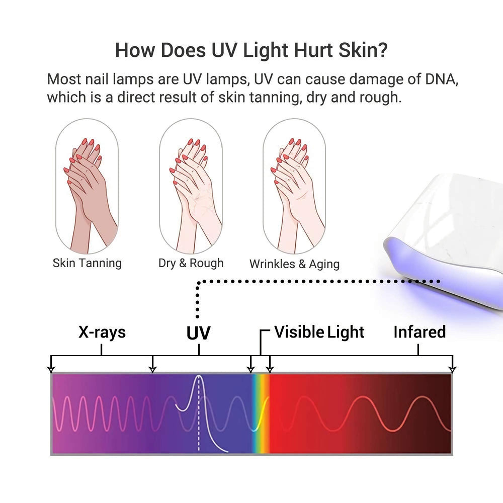 UV Glove for Gel Nail Lamp, Professional UPF50+ UV Protection Gloves for Manicures, Nail Art Skin Care Fingerless Anti UV Glove Protect Hands from UV Harm (Purple)