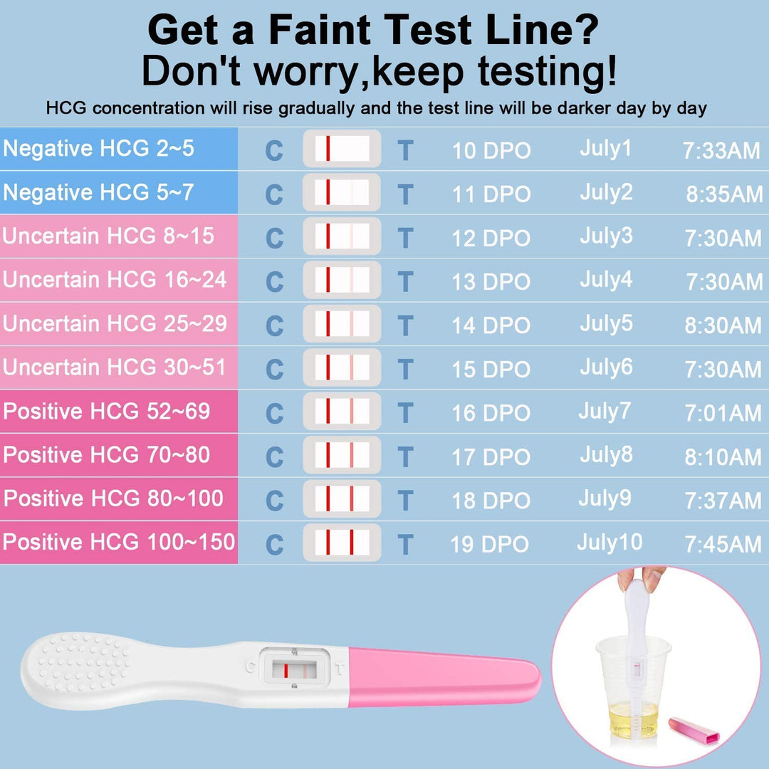 5Piece Pregnancy Test Early Pregnancy Test The Best hcg