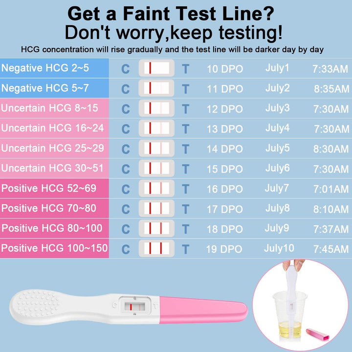 5Piece Pregnancy Test Early Pregnancy Test The Best hcg