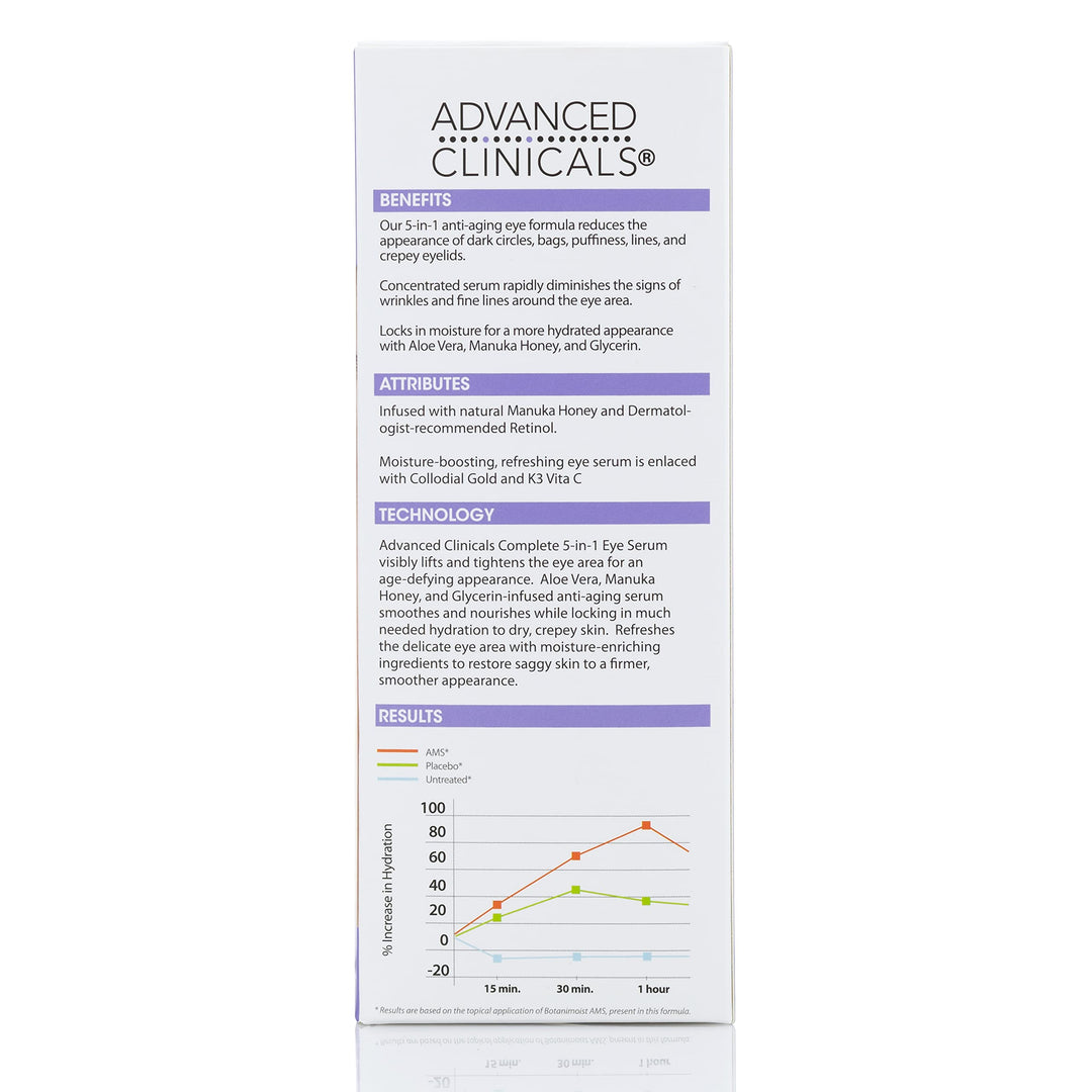 Advanced Clinicals 5-in-1 Multi Correction Anti Aging Eye Serum Lotion W/Retinol, Collagen, Vitamin C, & Manuka Honey. Reduces Appearance Of Dark Circles, Wrinkles, Crows Feet & Fine Lines, 2 Fl Oz