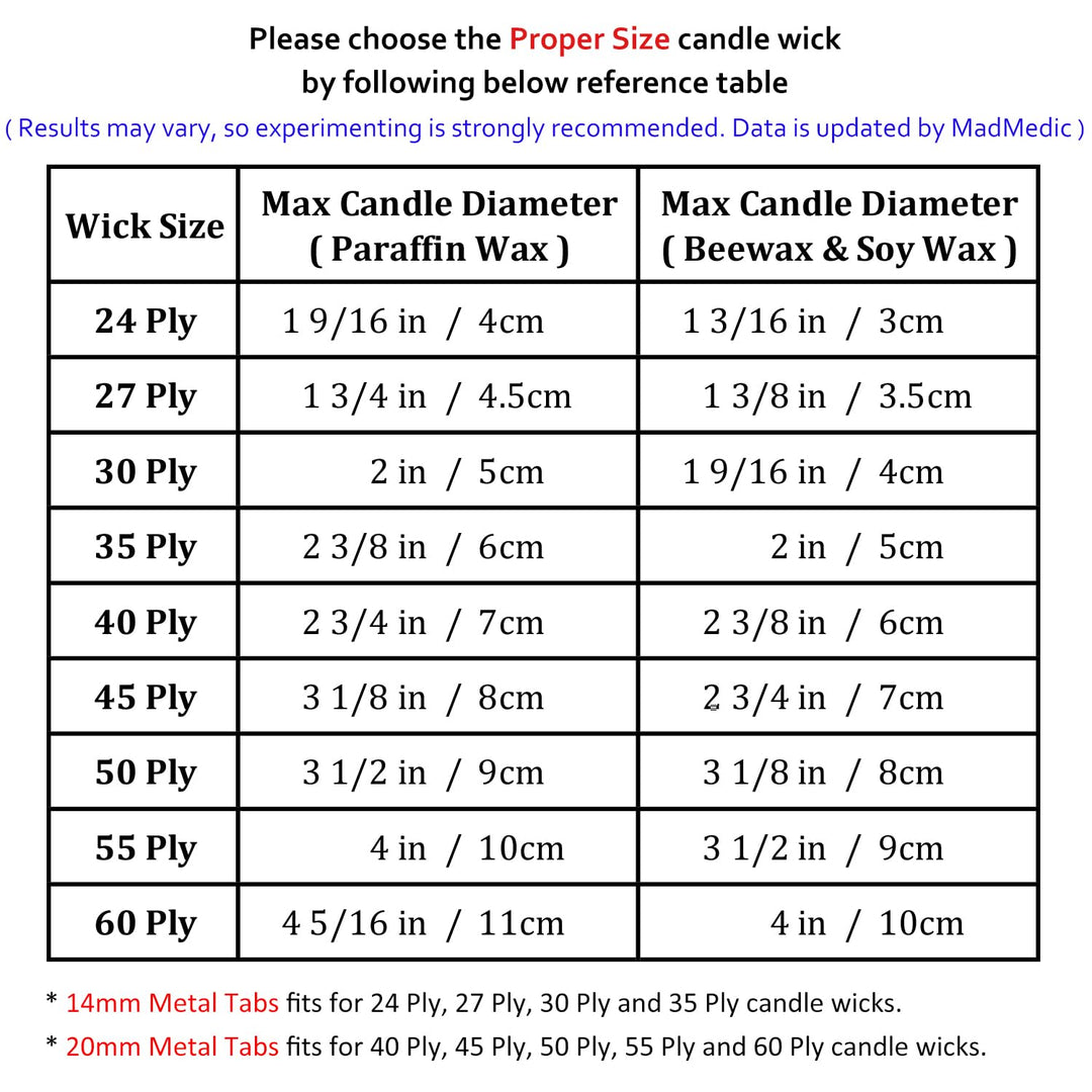 Candle Wick 50 Ply 2.9mm Thick 200 ft 66 Yards 100% Cotton Wick Roll Bulk Squared Braided Wicks Spool Large Pillar Candle Wicks for Candle Making