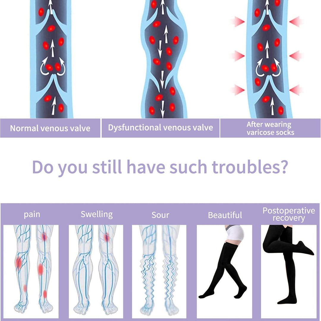 Thigh High Compression Stockings 20-30 mmHg, Closed Toe Socks for Women &amp; Men