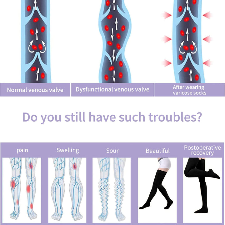 Thigh High Compression Stockings 20-30 mmHg, Closed Toe Socks for Women &amp; Men