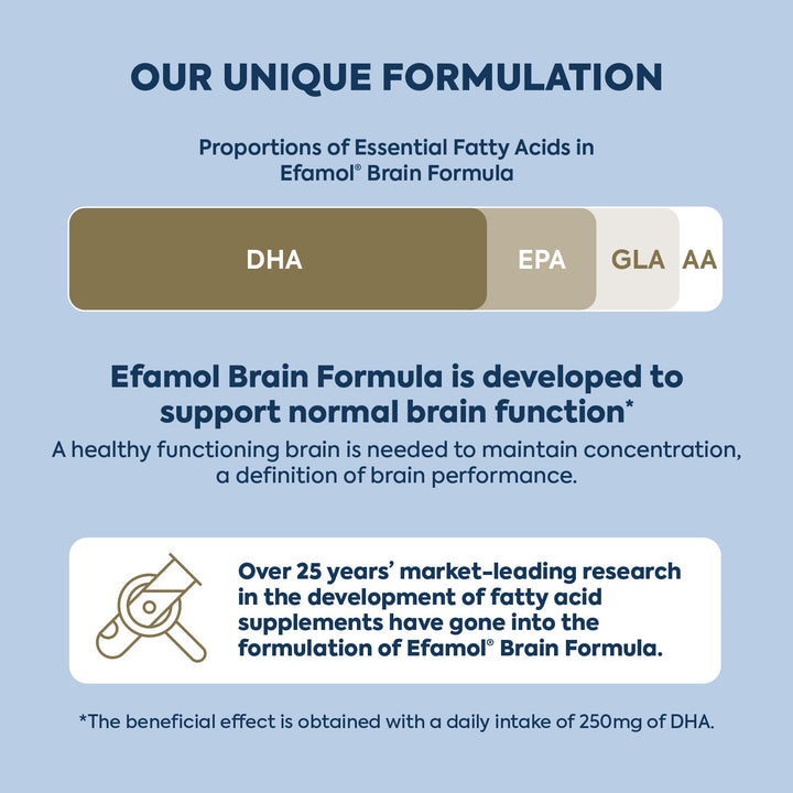Efamol Efalex 240 capsules by LaptopTraveller