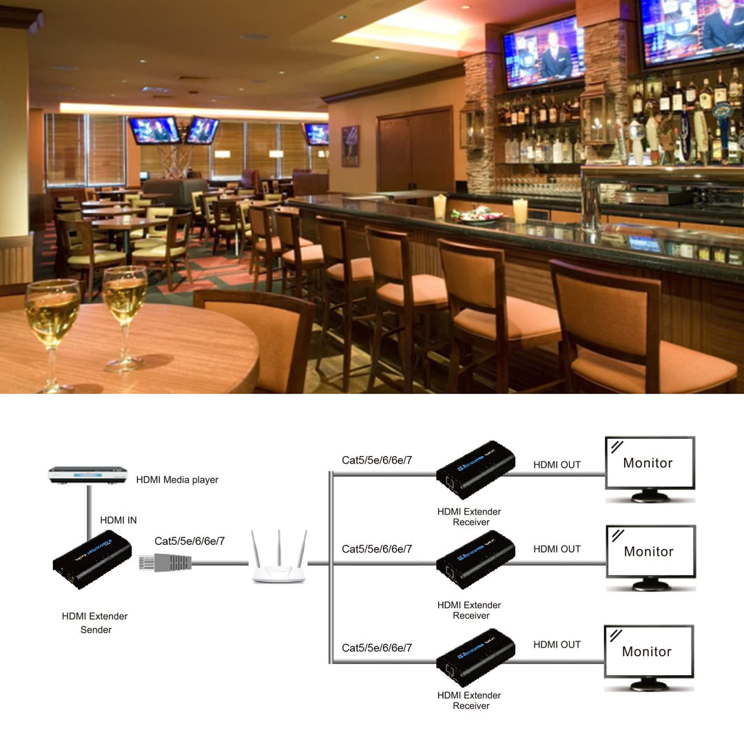 Mirabox HDMI Extender 400ft(120m),1 to Many Over IP LAN
