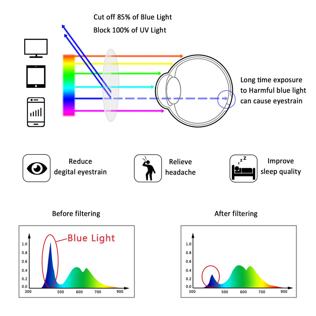 LifeArt Blue Light Blocking Eyeglasses with Transparent