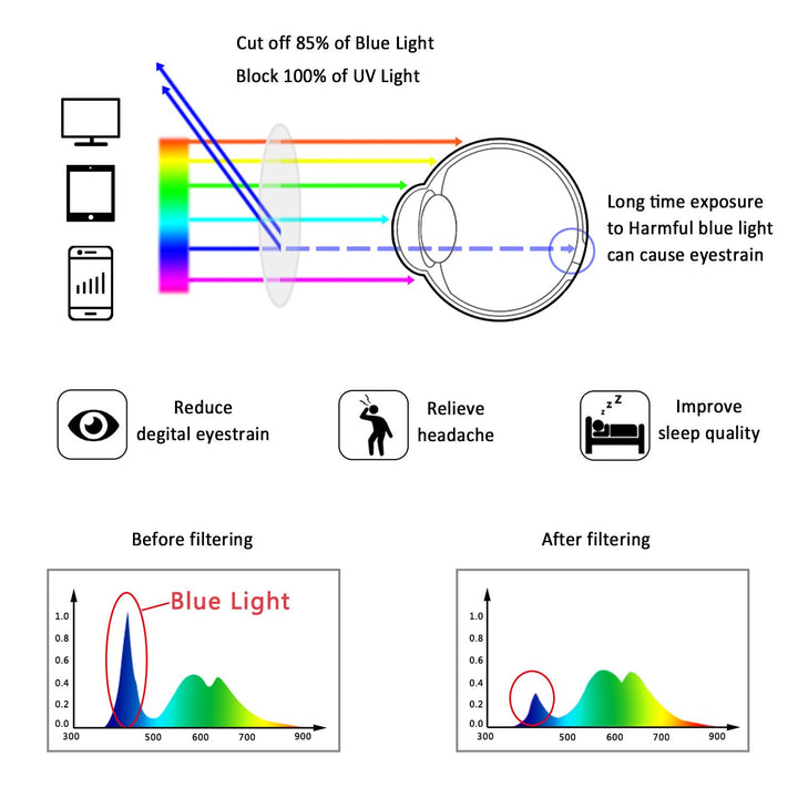 LifeArt Blue Light Blocking Eyeglasses with Transparent