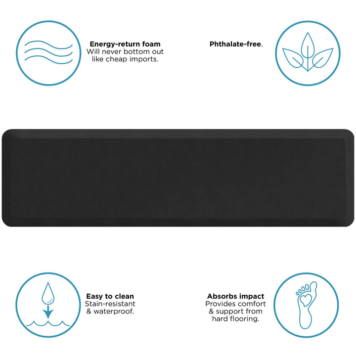 NewLife Anti-Fatigue Nonslip 1/2 Thick Hard Floor Utility Mat for Garage, Patio and Kitchen, 20 x 72, Leather Grain Black