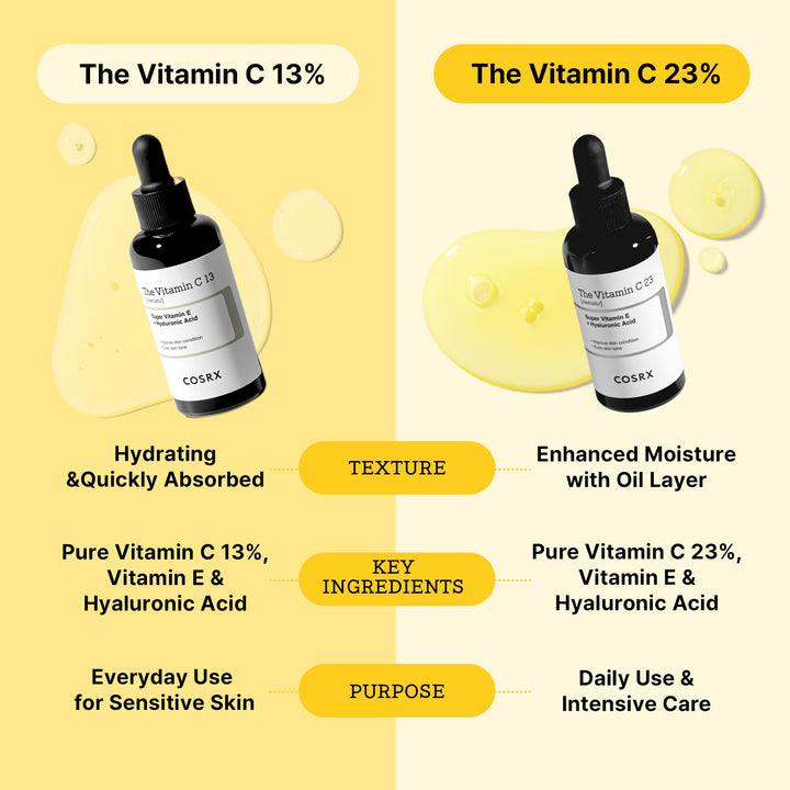 Pure Vitamin C 23% Serum with Vitamin E &amp; Hyaluronic Acid, Brightening &amp; Hydrating Facial Serum for Fine Lines, Uneven Skin Tone &amp; Dull Skin, 0.7oz/20g, Korean Skin Care