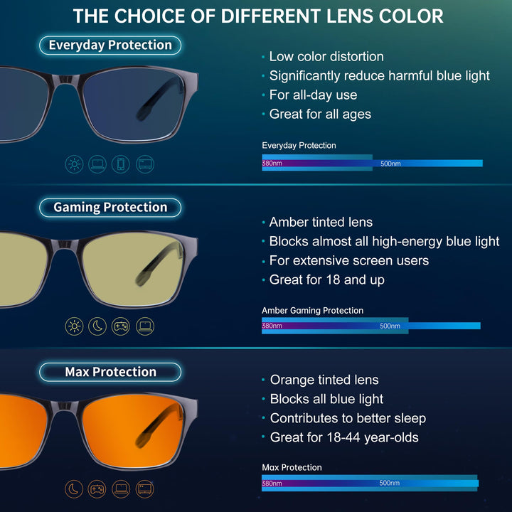 ANYLUV Blue Light Blocking Glasses for Men Women Lightw