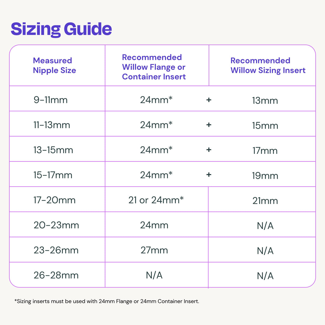 Breast Pump Sizing Insert, 15mm, 2 Ct, Flange Inserts for Breast Pump, Improves Fit and Comfort for Breast Pumping Moms, Fits in 24mm Breast Pump Flange