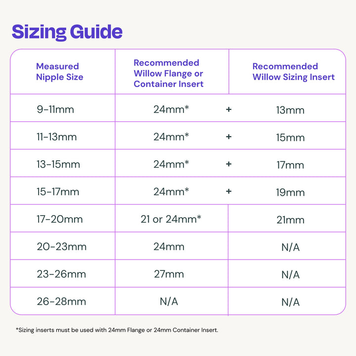 Breast Pump Sizing Insert, 15mm, 2 Ct, Flange Inserts for Breast Pump, Improves Fit and Comfort for Breast Pumping Moms, Fits in 24mm Breast Pump Flange
