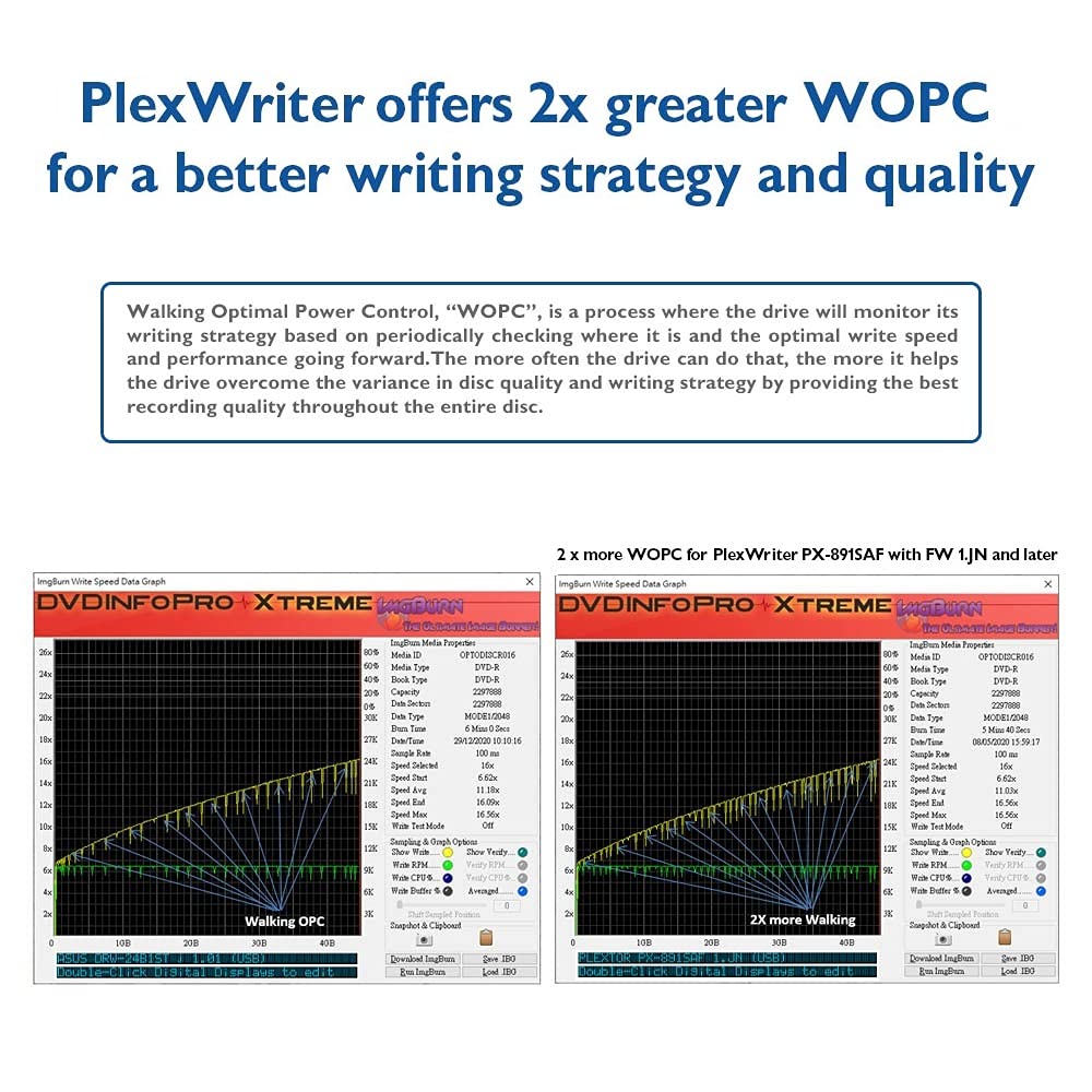 Digital Plextor PlexWriter PX-891SAF 24X SATA DVD/RW Dual Layer Burner Drive Writer - Black (Bulk)