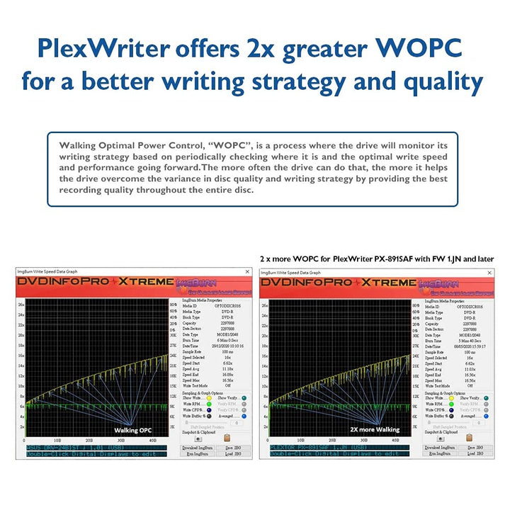 Digital Plextor PlexWriter PX-891SAF 24X SATA DVD/RW Dual Layer Burner Drive Writer - Black (Bulk)