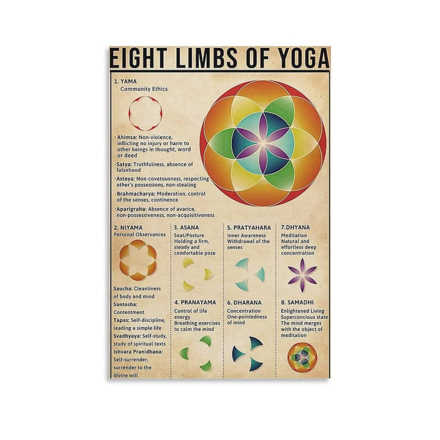 MMNB Vintage Poster Rerto Poster XJZ Eight Limbs of Yog