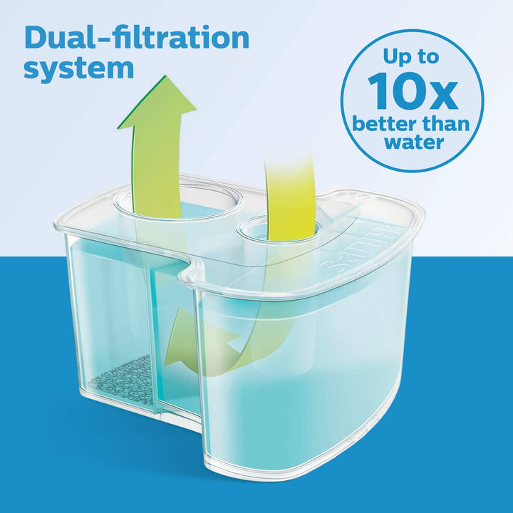 Cleaning Cartridges for SmartClean System, 2 Count, JC302/52