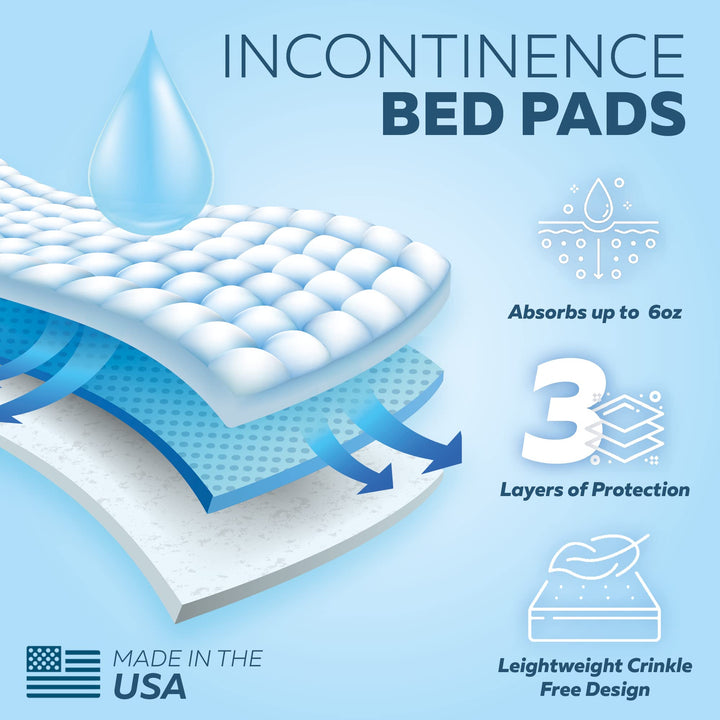 NOTICE Incontinence Bed Pads - Washable Waterproof Pad - Reusable Mattress Protector Adults, &amp; Elderly - 3 Layer Bedwetting Protection Cover - Absorbent Underpads Liners (35inch X 51inch, 2), Blue