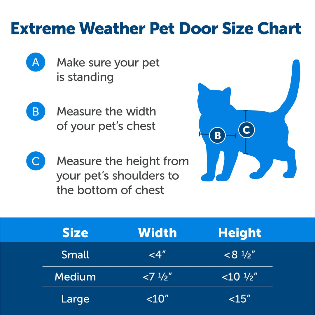 Extreme Weather Small Dog and Cat Door for Exterior Door - Energy Efficient Door for Cats and Dogs – Insulated Flap System – Small - Plastic Frame