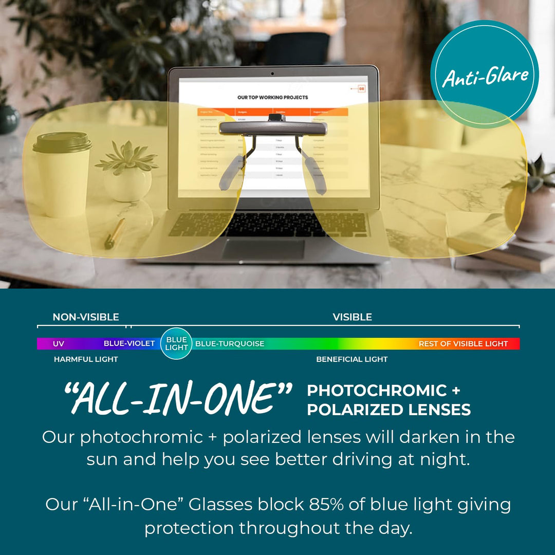 Clip On 87% Yellow Blue Light Glasses for Computer, TV, Gaming Use Improve Sleep Quality by Naturally Producing Melatonin for Women and Men